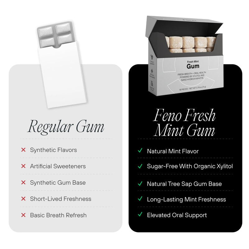 Feno Gum