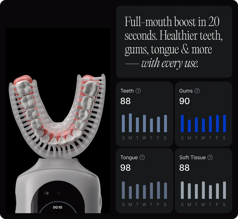 Mouth toothbrush showing real-time brushing data for teeth, gums, tongue, and soft tissue health in a connected app.